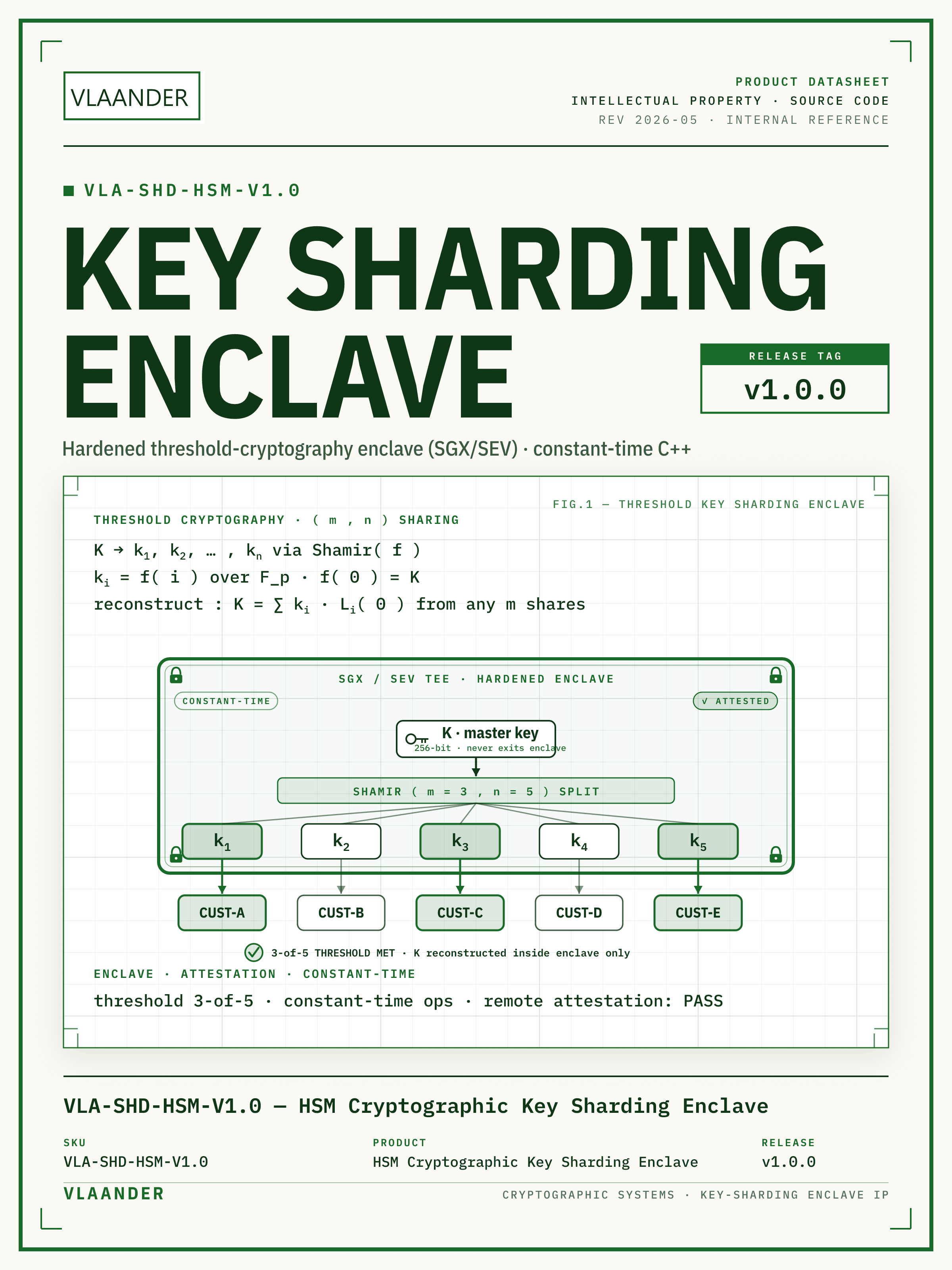 HSM Cryptographic Key Sharding Enclave