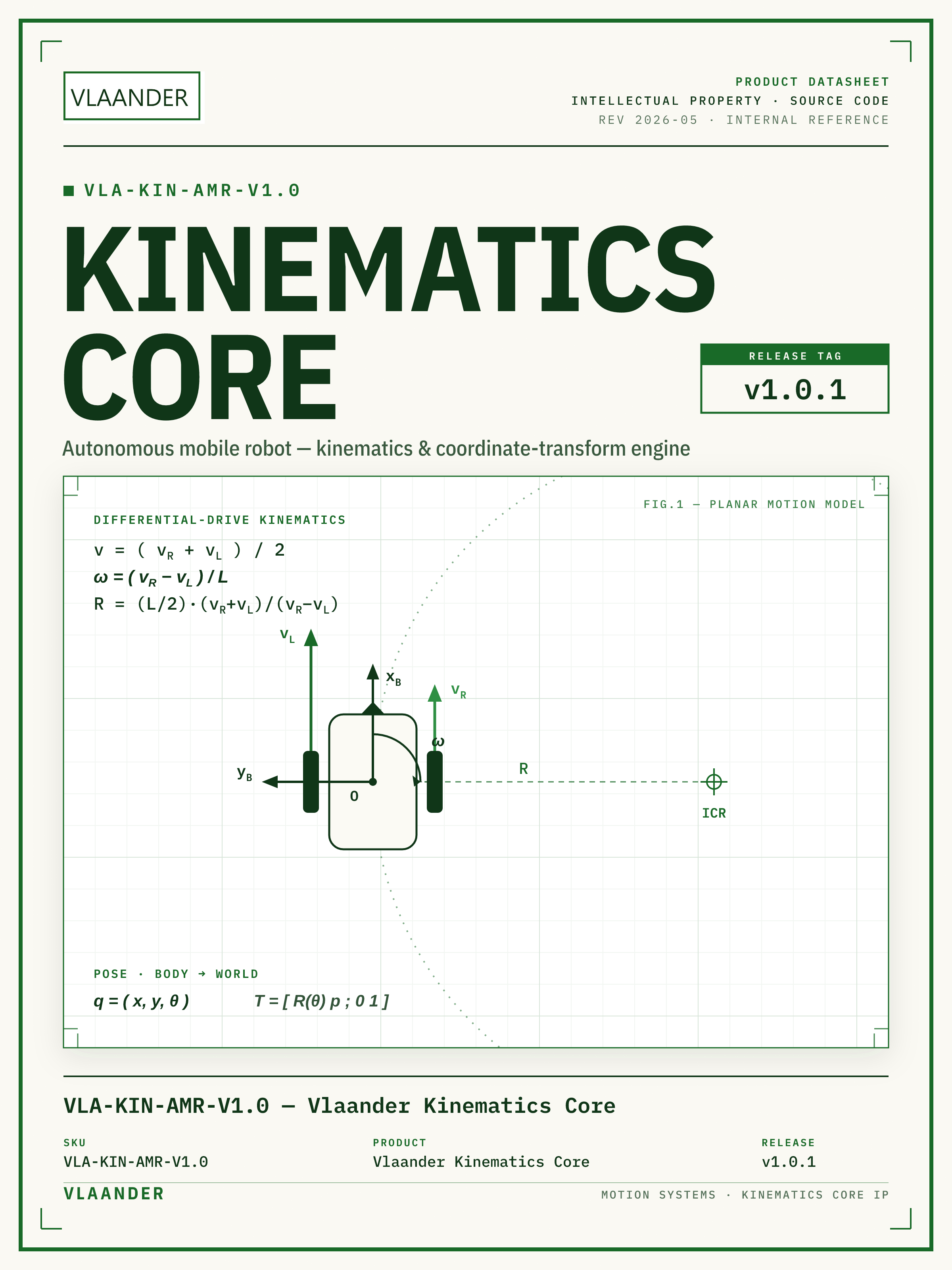 Kinematics Core - (3D Differentiable ORCA IP)