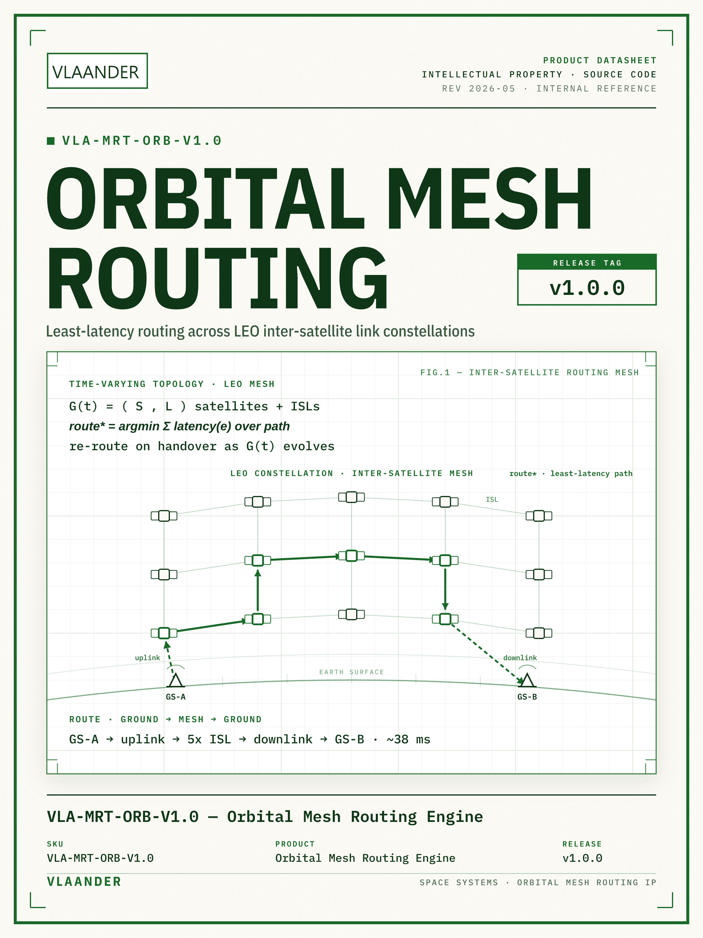 Orbital Mesh Routing Engine