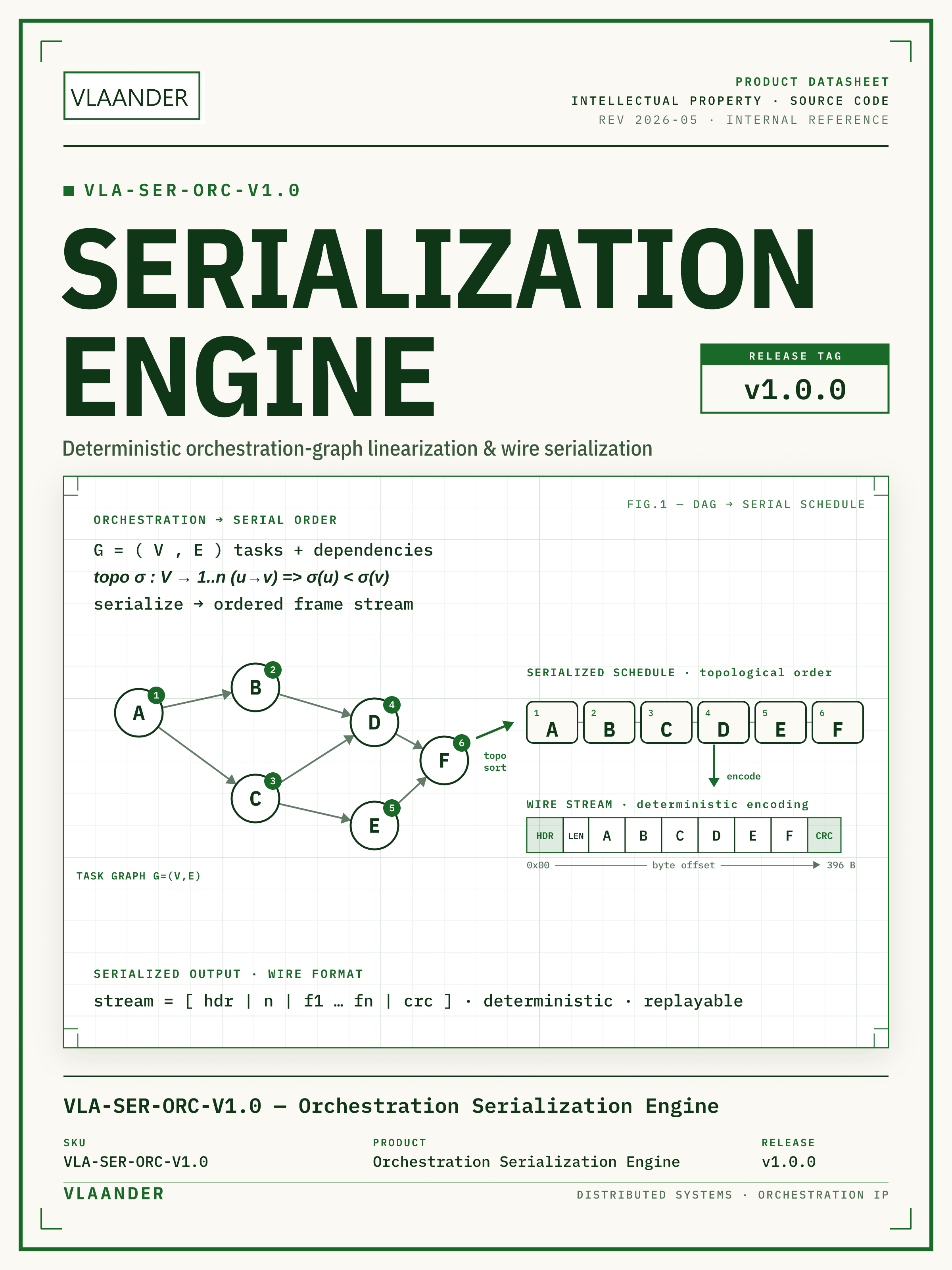 Orchestration Serialization Engine