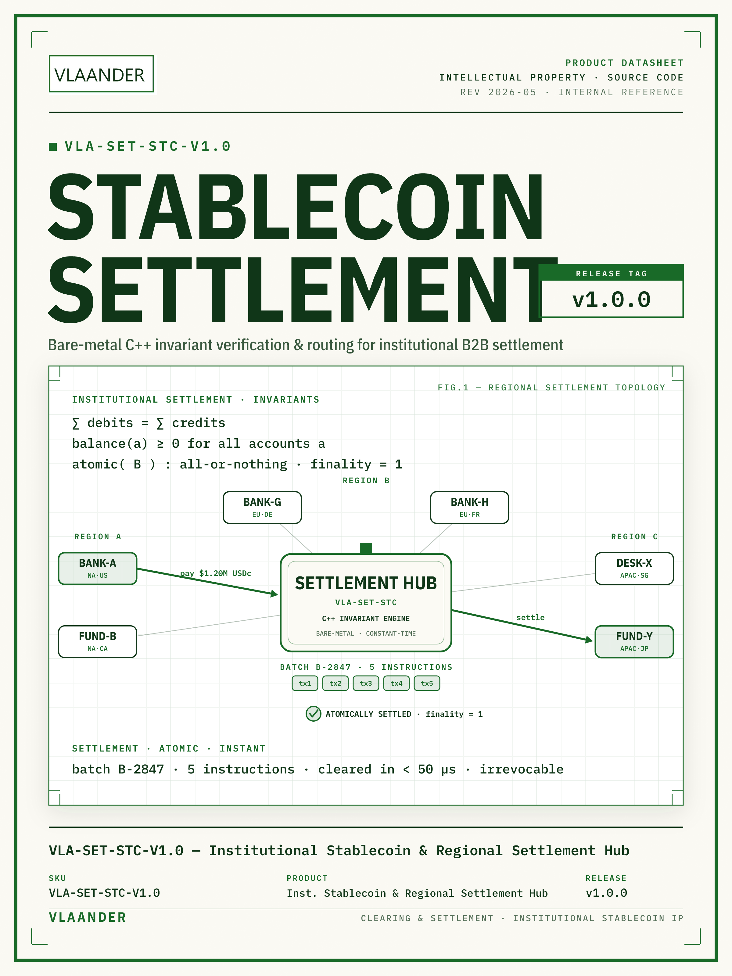 cNGN Stablecoin Settlement Hub