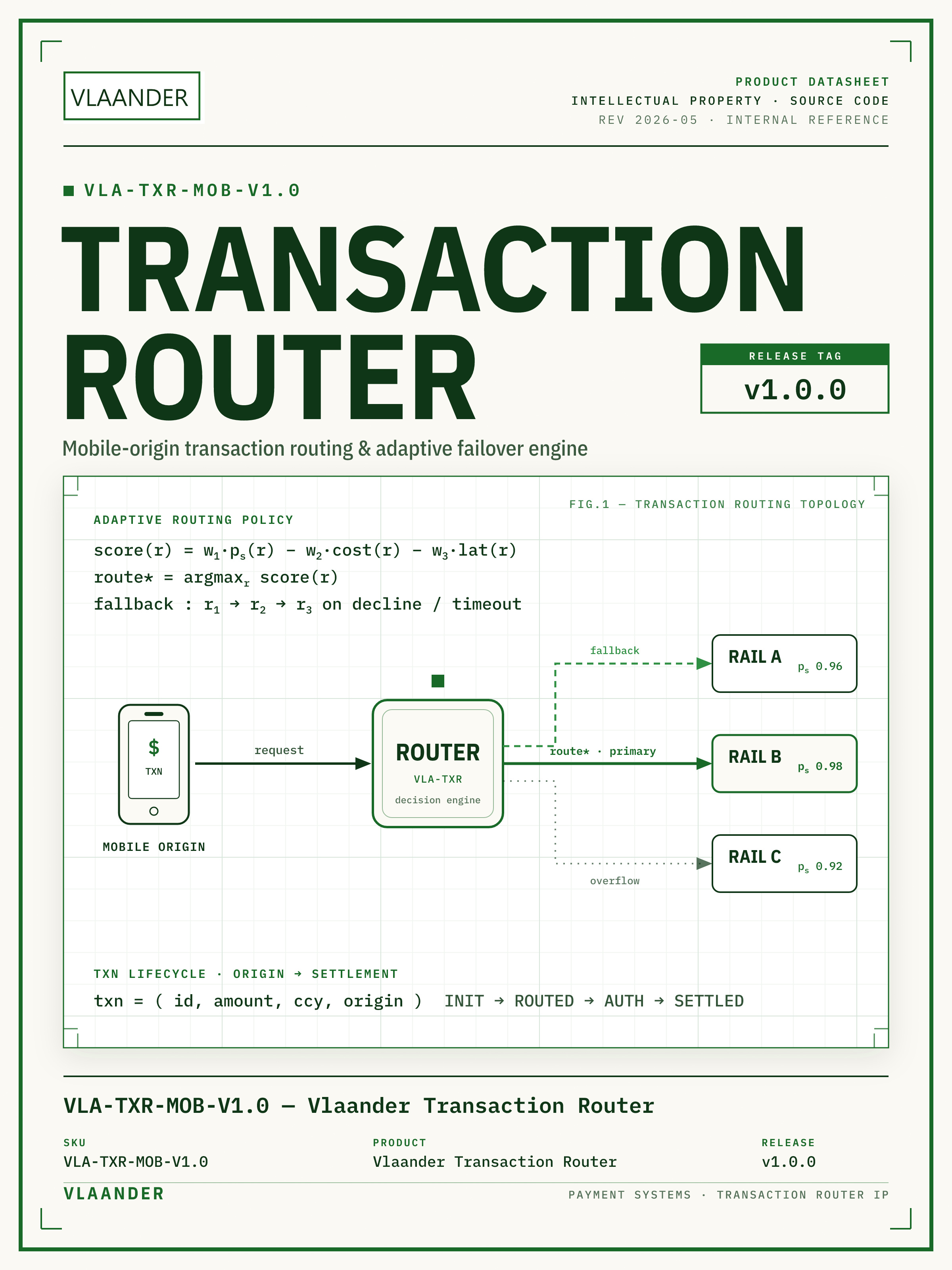 Mobile Origin Transaction Router